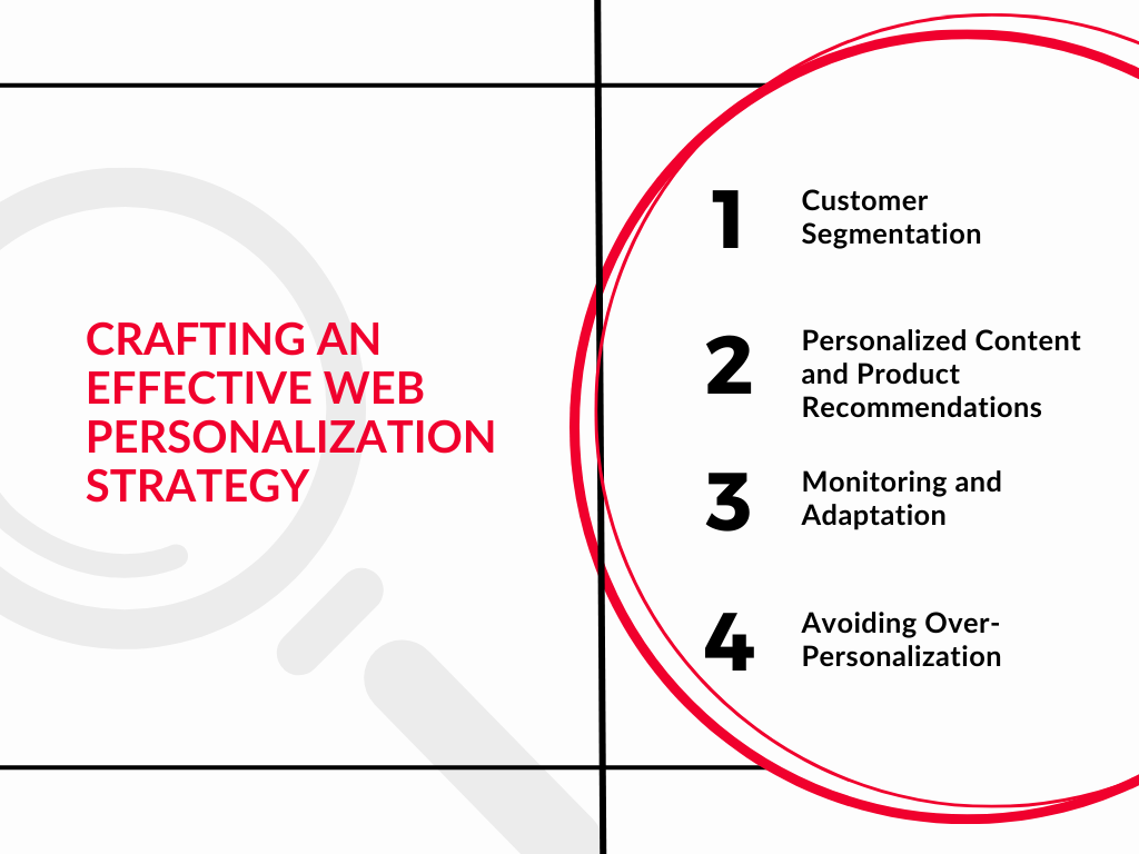 Infographic showcasing 4 steps to craft an effective web personalization strategy