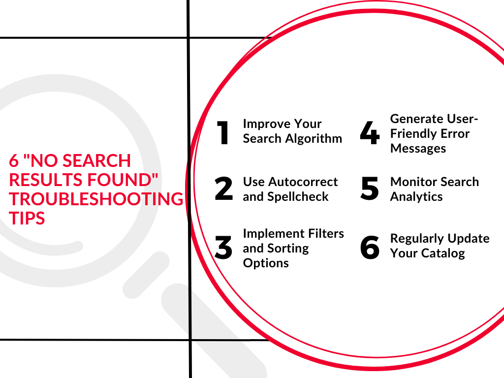 Infographic listing 6 ways to troubleshoot a No Search Results Found page