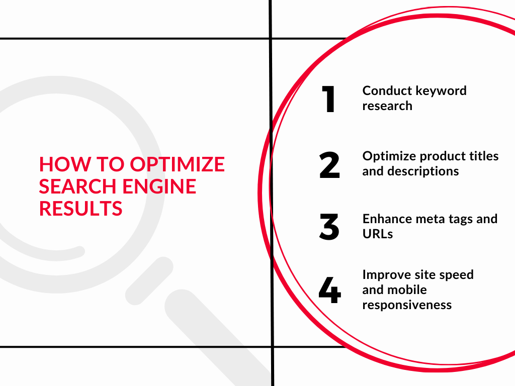 Fast Simon Infographic: How to Optimize Search Engine Results for Your WooCommerce Store