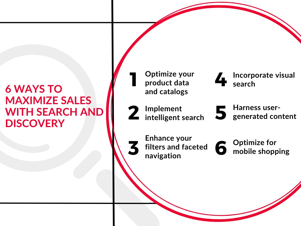 Infographic listing the six ways to optimize sales with search and discovery
