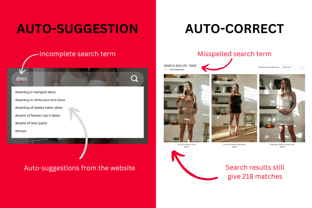 Infographic showcasing how a WooCommerce store implements auto-suggestions and auto-correct into their search results