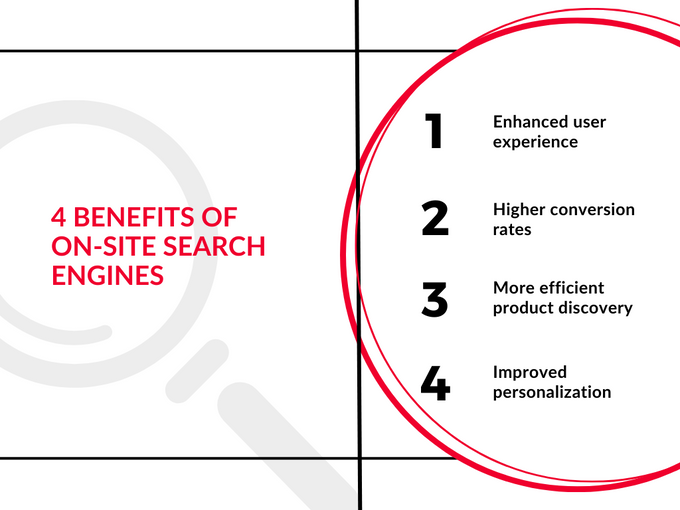 four benefits of on-site search engines infographic