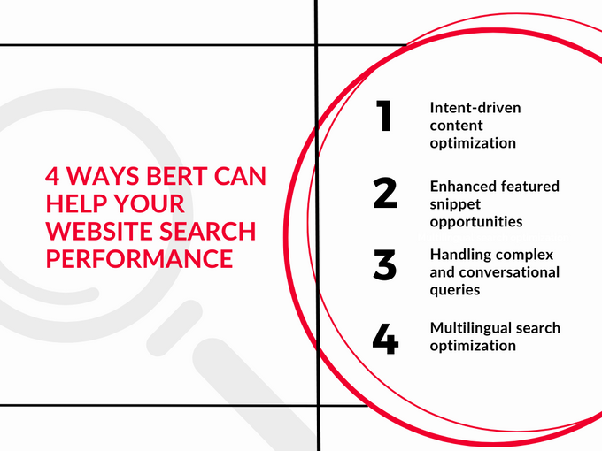 a diagram with the words 4 ways bet can help your website search performance