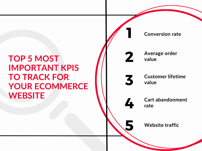 the top 5 most important tips to track for your ecommer website