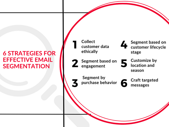 a diagram of the six stages for effective email segmentation