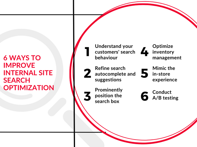 six ways to improve internal site search optimization