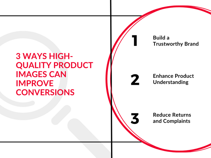 Circular diagram listing the 3 ways high-quality product images can improve conversions
