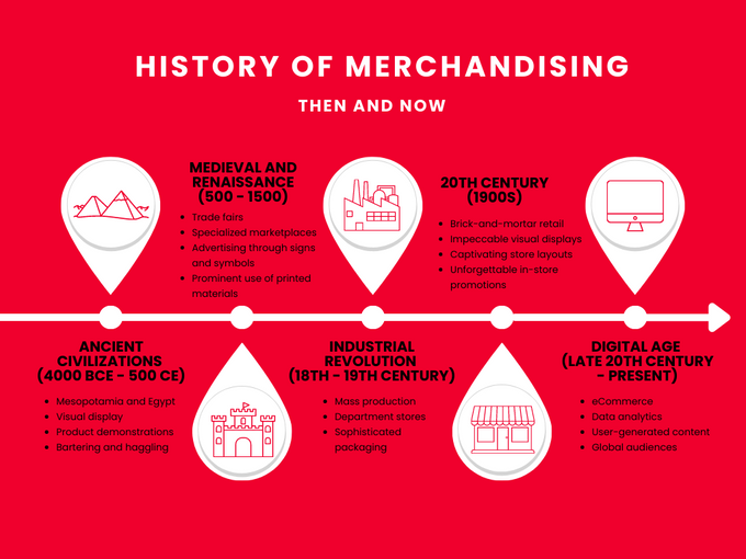 History 101: What is Visual Merchandising in Retail?