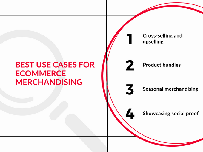 Infographic showcasing the best use cases for eCommerce merchandising