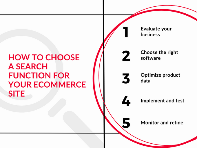 Infographic showing how to choose a search function for your eCommerce store