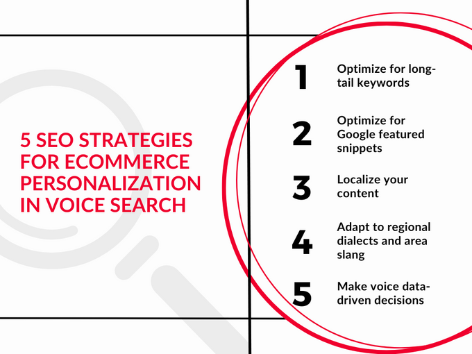 Infographic showcasing 5 SEO strategies for eCommerce personalization in voice search