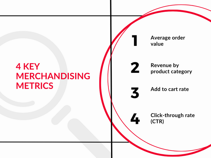Infographic showcasing key merchandising metrics