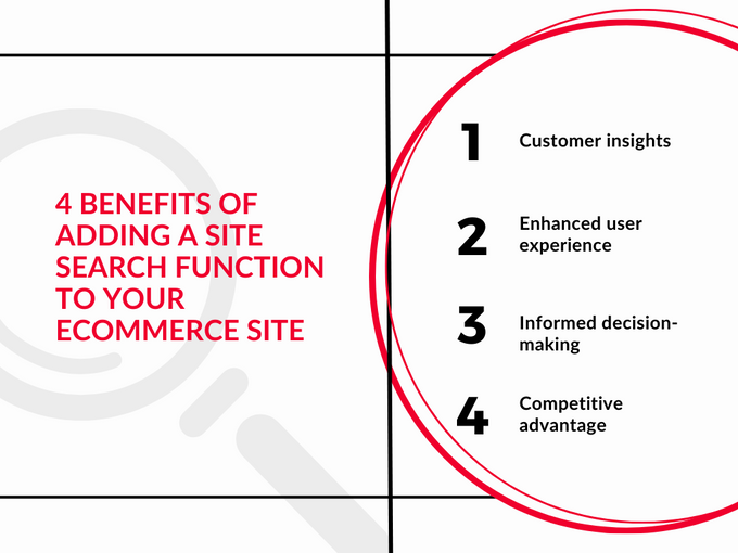 Fast Simon Infographic: Benefits of Adding a Site Search Function to Your eCommerce Site