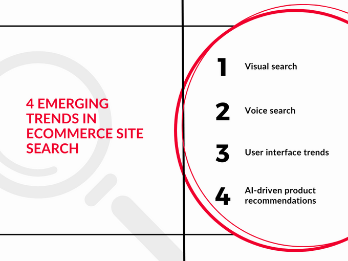 Fast Simon Infographic: Emerging Trends in eCommerce Site Search