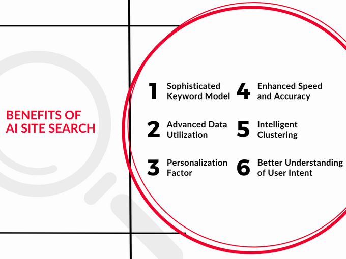 the benefits of ai site search