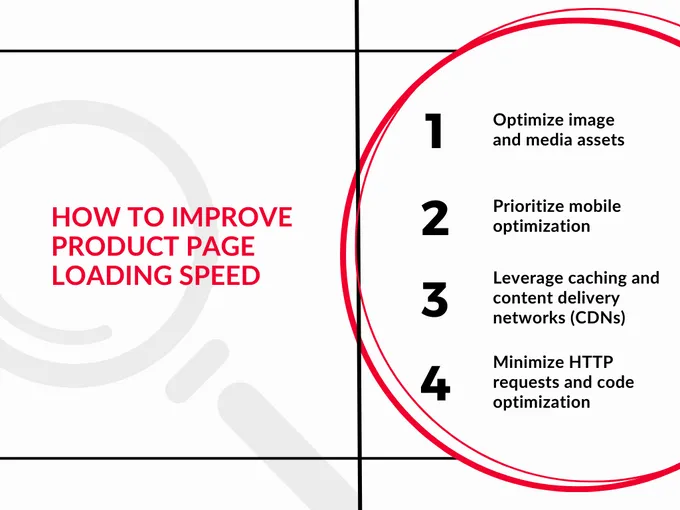 Infographic showcasing 4 ways to improve product page loading speed for better merchandising