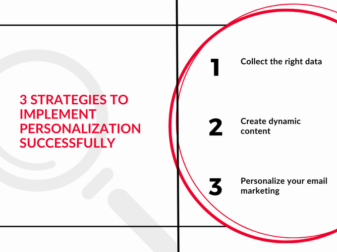 a circular diagram with the three stages to implement personalization successfully