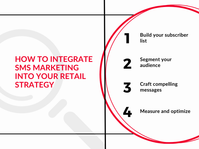 Tips for how to intgate sms marketing into your retail strategy