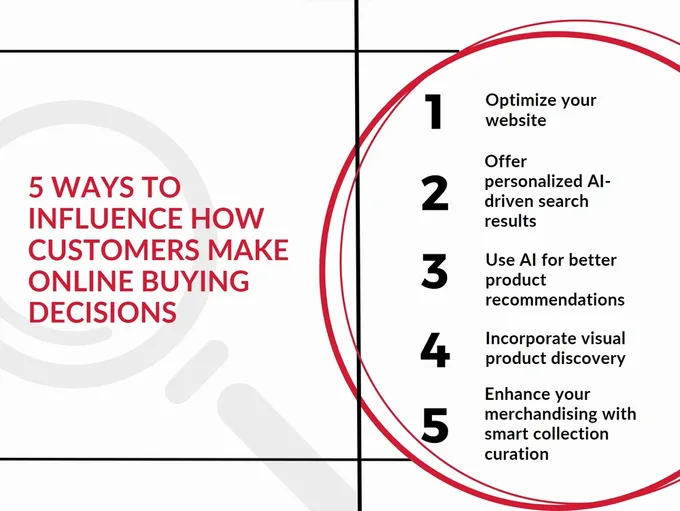 Circular diagram with the words listing the ways to influence customer buying decisions online
